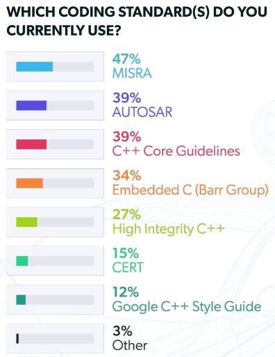 數百位專家幫您解析汽車軟件開發行業發展現狀