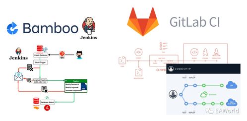 云時代的軟件開發