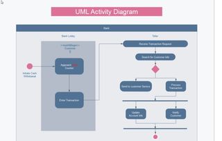 軟件開發流程過程中有很多圖分別都什么時候話