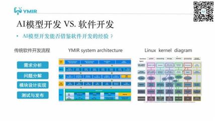 開源AI模型生產(chǎn)平臺YMIR加速視覺模型開發(fā)與迭代 | 云天勵飛未來工廠技術(shù)總監(jiān)胡文澤主講回顧