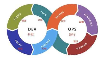 如何快速進入B端新興領域設計?