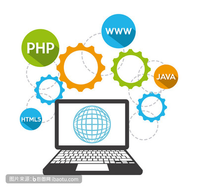 軟件開發(fā)圖片