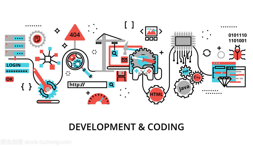 軟件開發(fā)和編碼過程的概念