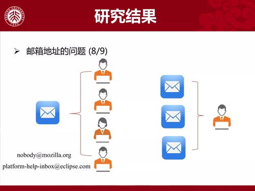 軟件開發(fā)活動(dòng)數(shù)據(jù)質(zhì)量問題的研究
