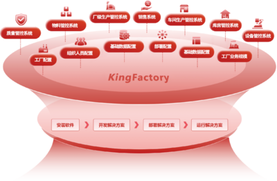 亞控再次榮膺2023工業(yè)軟件年度企業(yè)TOP100