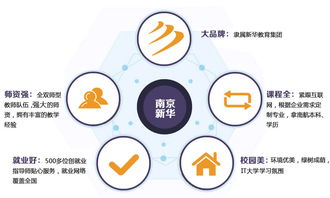 java軟件開發工程師 java軟件開發學習 java軟件開發培訓