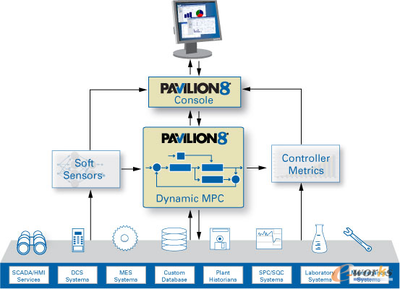 智能飛躍，高效運維 PlantPAx現代化DCS系統的軟件開發
