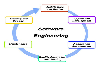 軟件工程與軟件開發 從理論到實踐