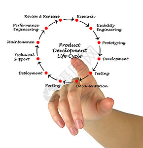 產(chǎn)品開發(fā)與軟件開發(fā) 構(gòu)建成功的數(shù)字化解決方案